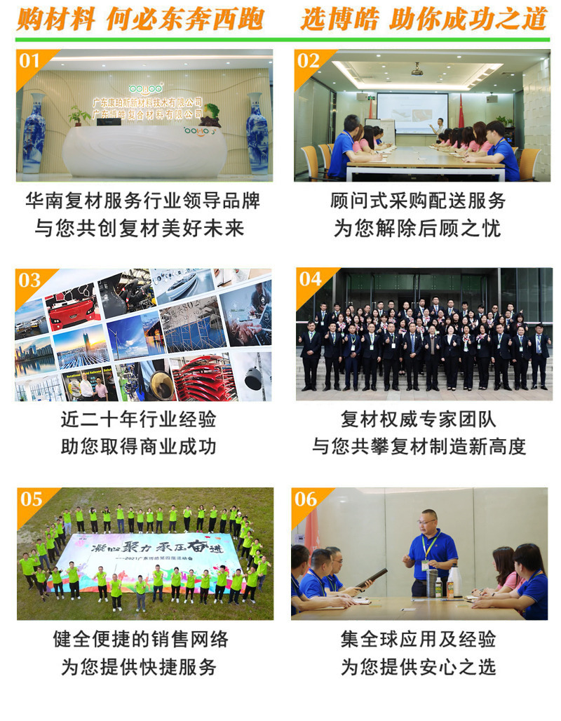 購復合材料，何必東奔西跑，選擇廣東博皓，助你成功之道