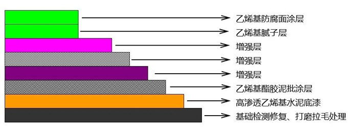 從實驗室到生產線：AOC力聯思定制樹脂如何“鎖住”超純水腐蝕？   -2