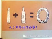【博皓分享】1+1=0 關(guān)于銷售的那些事!! 【博皓分享】1+1=0 關(guān)于銷售的那些事!!