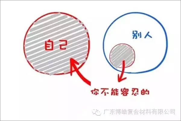【博皓感悟】這樣的思維，害人不淺！-3