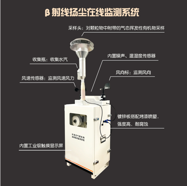 貝塔射線揚塵監測設備，上新！